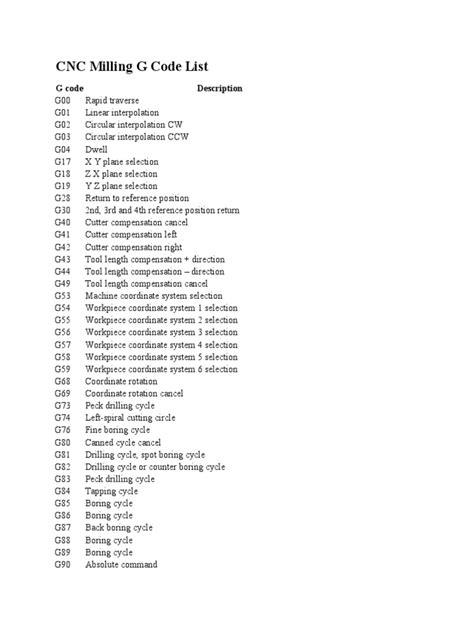 cnc machine operating codes pdf|cnc code list PDF.